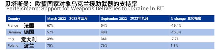 观天象｜俄乌冲突这一年③：未来之变：俄罗斯能撑到2024美国大选吗？