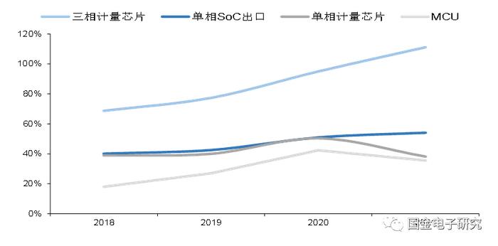 【国金电子】钜泉科技：智能电表芯片龙头，受益电网智能化改造