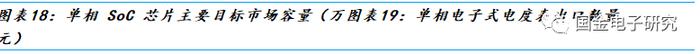 【国金电子】钜泉科技：智能电表芯片龙头，受益电网智能化改造