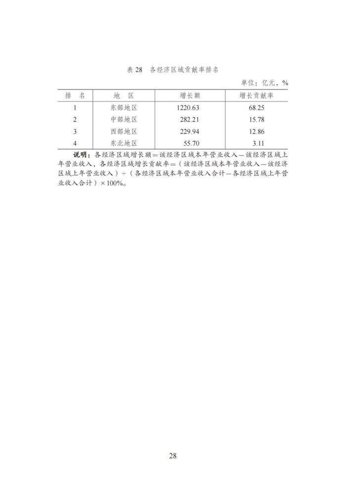 国家新闻出版署发布《2021年新闻出版产业分析报告》