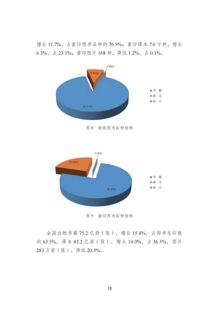 国家新闻出版署发布《2021年新闻出版产业分析报告》