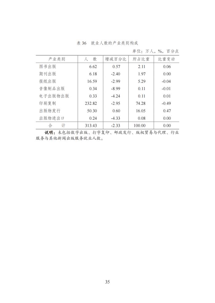 国家新闻出版署发布《2021年新闻出版产业分析报告》