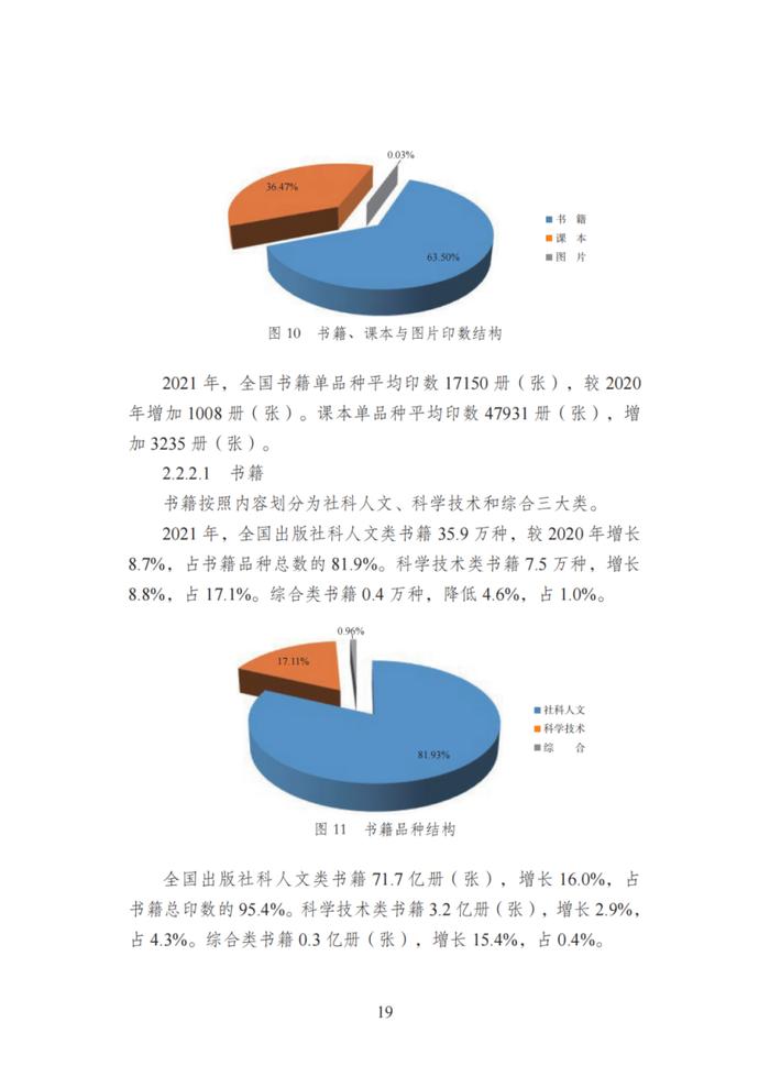 国家新闻出版署发布《2021年新闻出版产业分析报告》