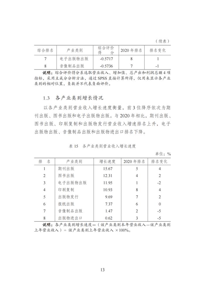 国家新闻出版署发布《2021年新闻出版产业分析报告》