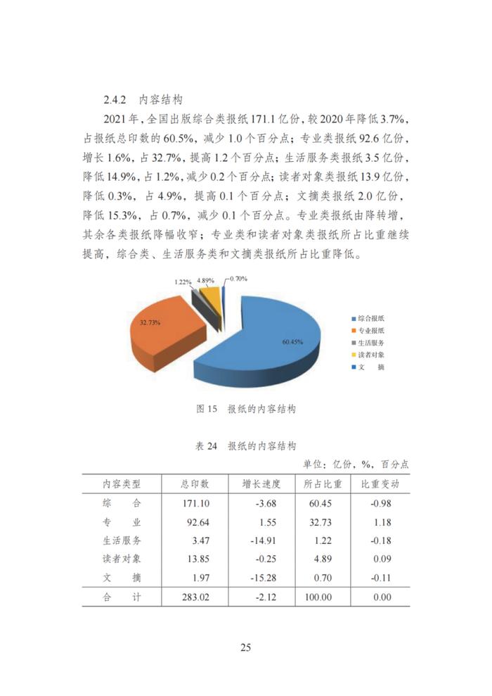 国家新闻出版署发布《2021年新闻出版产业分析报告》