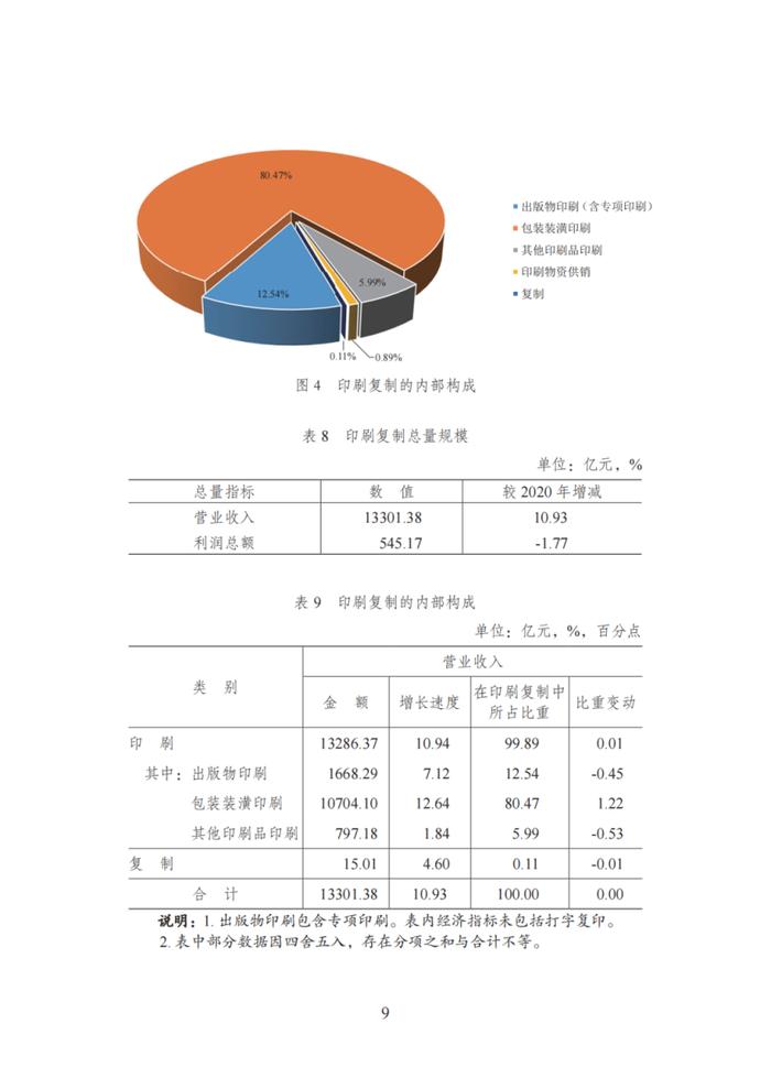 国家新闻出版署发布《2021年新闻出版产业分析报告》