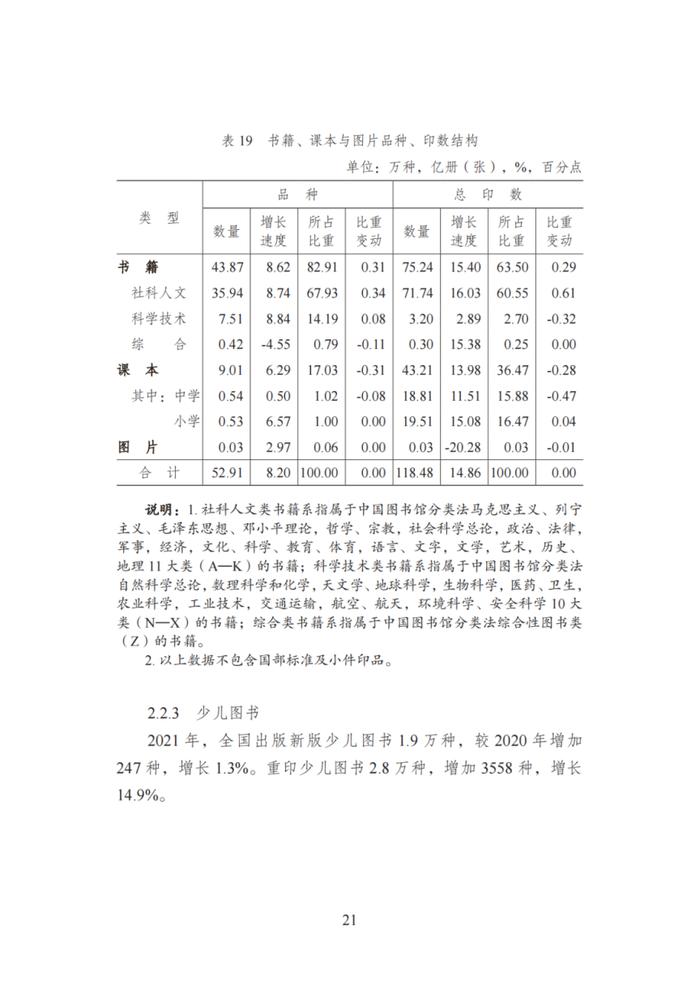 国家新闻出版署发布《2021年新闻出版产业分析报告》