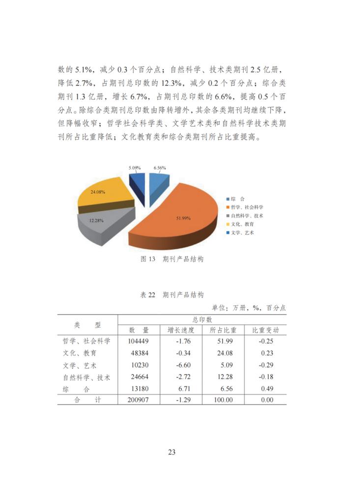 国家新闻出版署发布《2021年新闻出版产业分析报告》