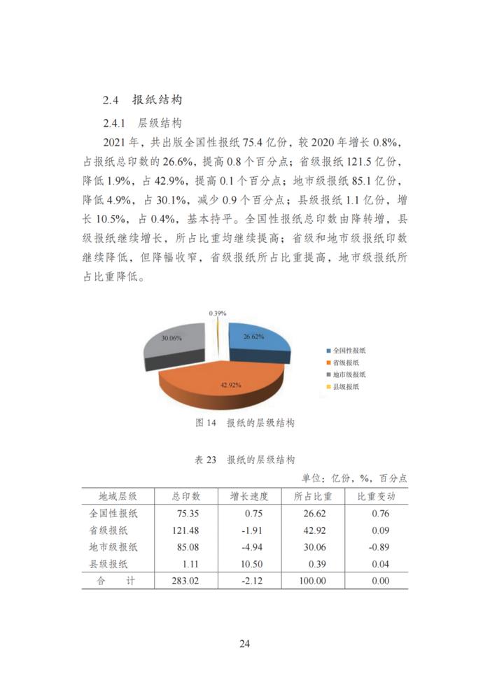 国家新闻出版署发布《2021年新闻出版产业分析报告》