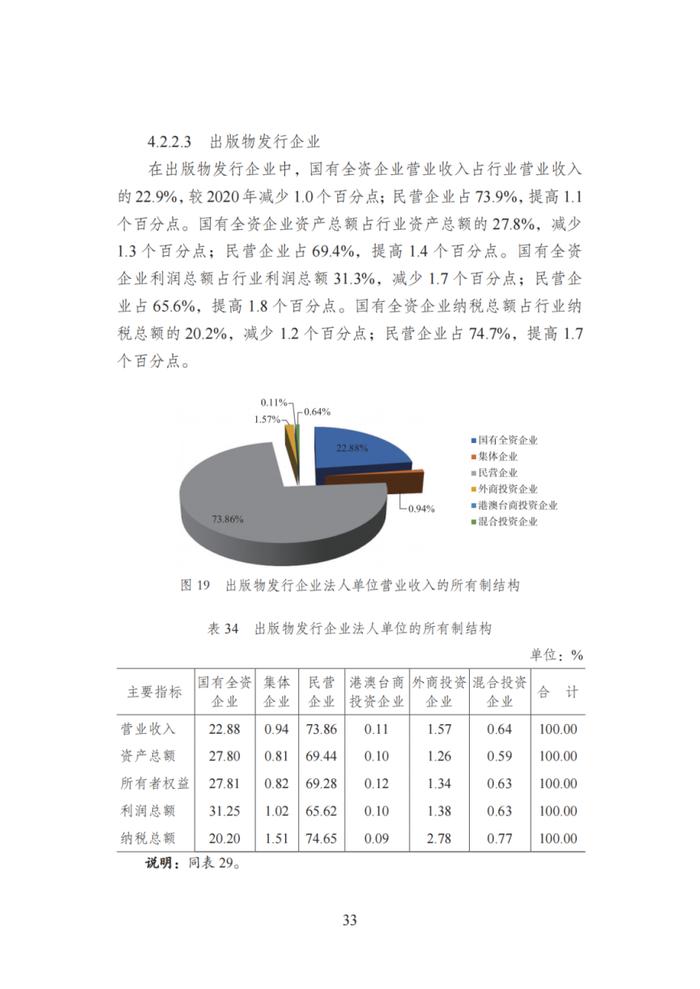 国家新闻出版署发布《2021年新闻出版产业分析报告》