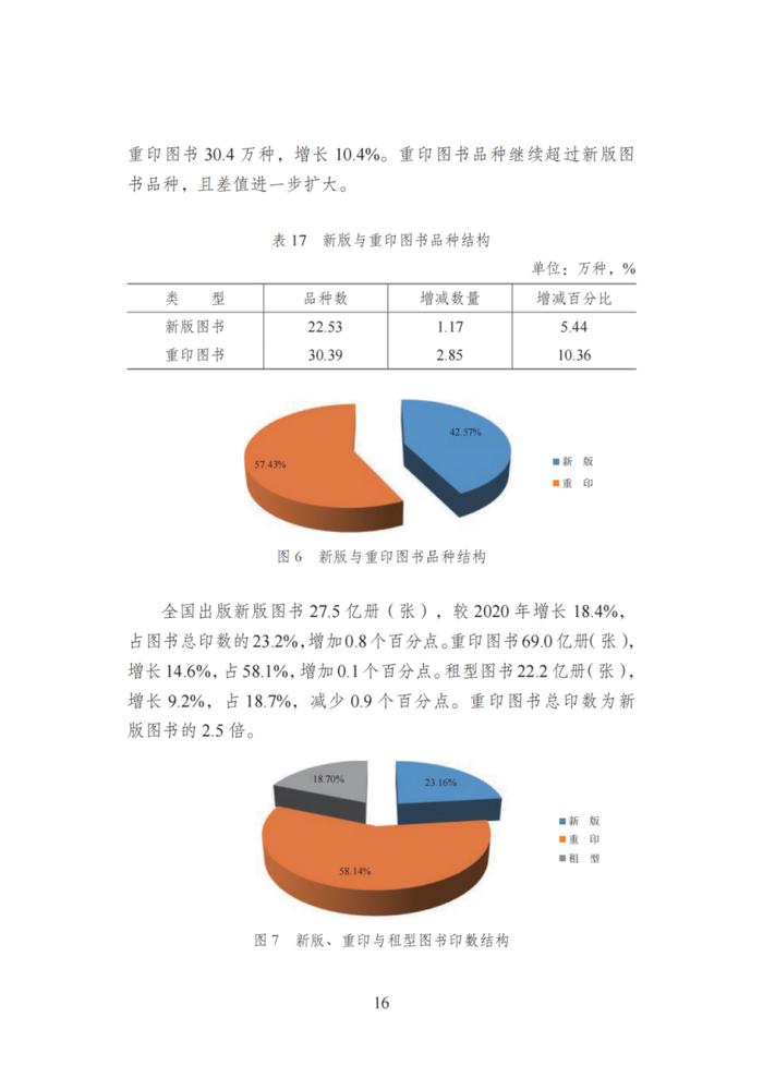 国家新闻出版署发布《2021年新闻出版产业分析报告》