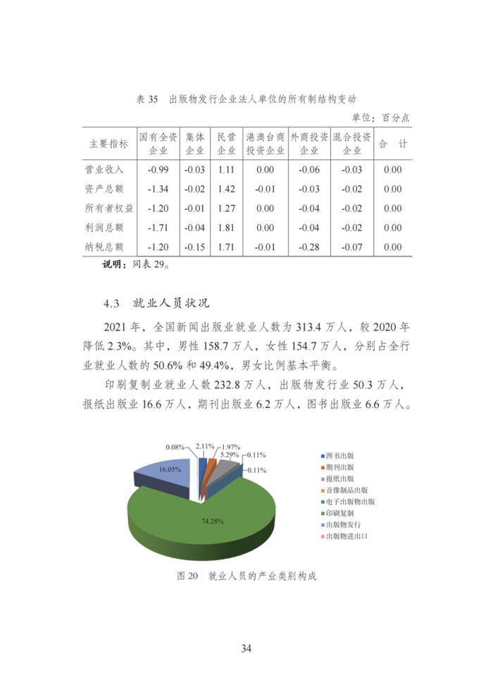 国家新闻出版署发布《2021年新闻出版产业分析报告》