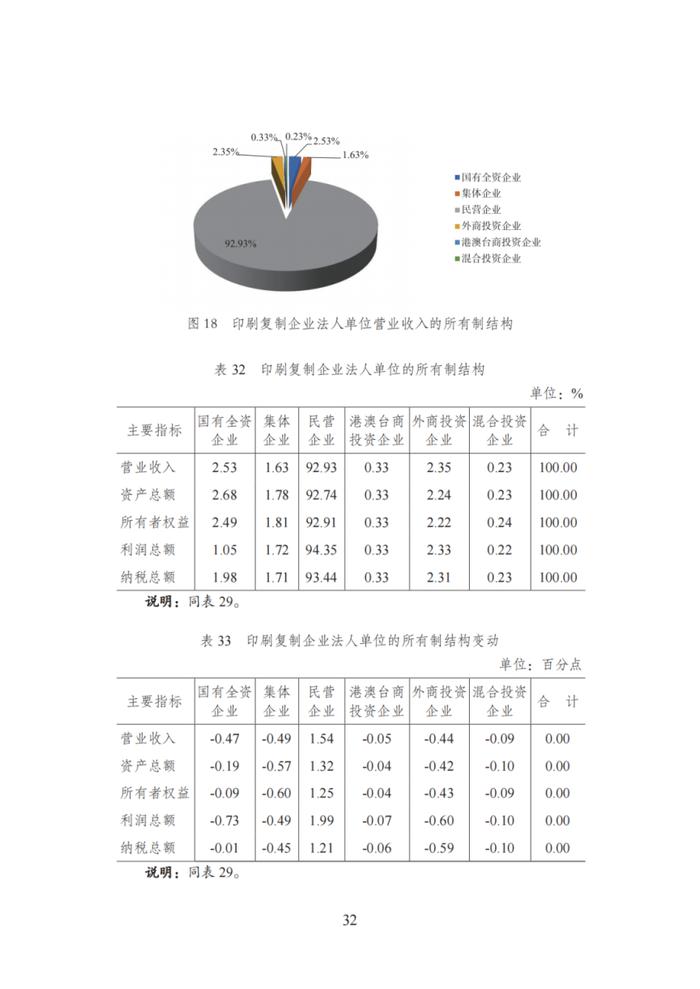 国家新闻出版署发布《2021年新闻出版产业分析报告》