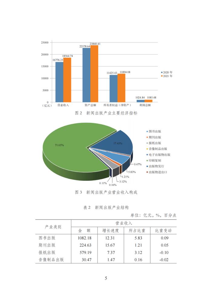 国家新闻出版署发布《2021年新闻出版产业分析报告》