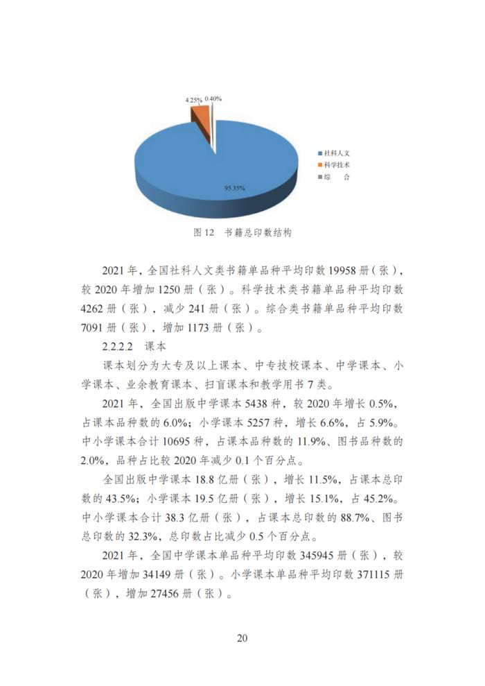 国家新闻出版署发布《2021年新闻出版产业分析报告》