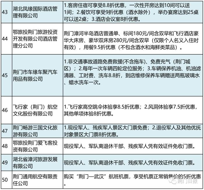 餐饮打折、景区免票...荆门退役军人凭优待证可享受这些优惠、优待！