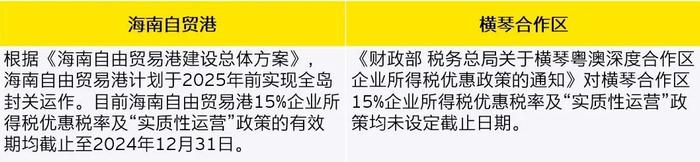 如何构建企业"实质性运营"？——横琴与海南之比较分析