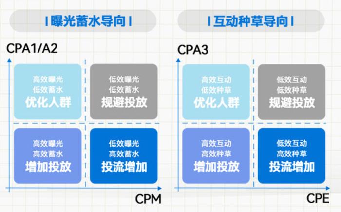 “学霸达人营销笔记”第八期：揭秘达人营销价值度量方法