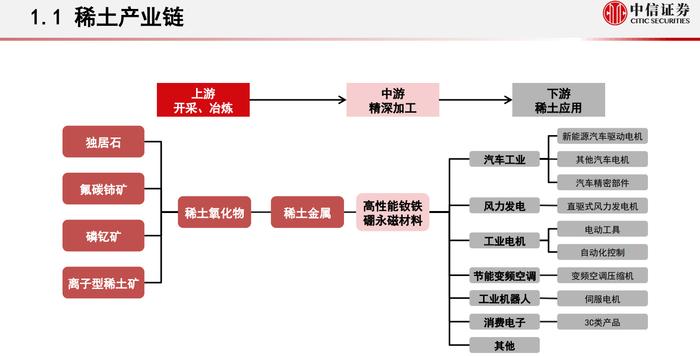 稀土指标即将发放，这又是什么，有什么影响？