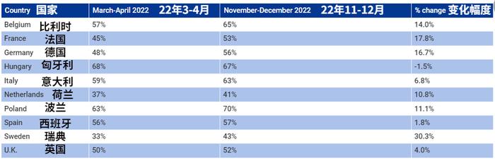 观天象｜俄乌冲突这一年③：未来之变：俄罗斯能撑到2024美国大选吗？