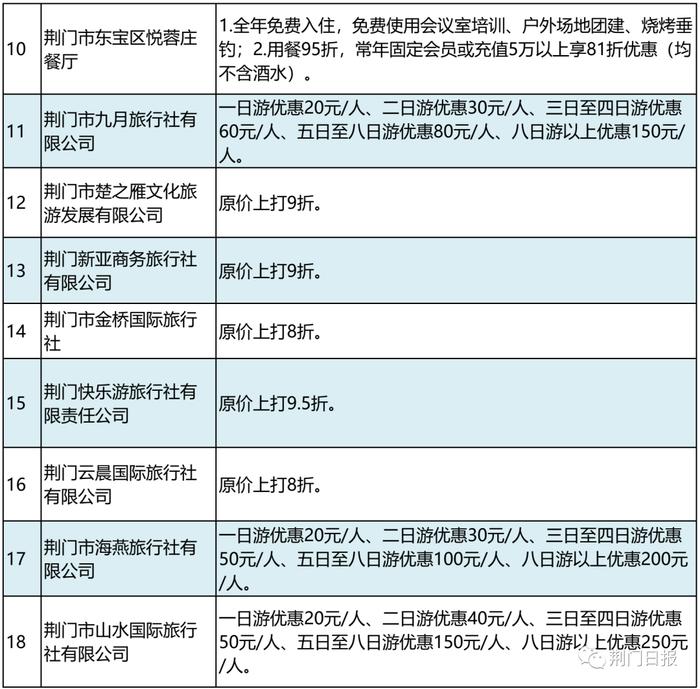 餐饮打折、景区免票...荆门退役军人凭优待证可享受这些优惠、优待！