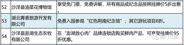 餐饮打折、景区免票...荆门退役军人凭优待证可享受这些优惠、优待！