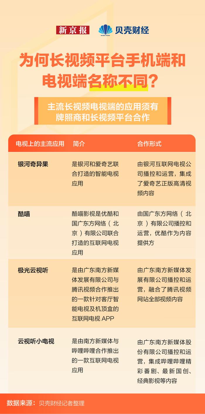 数读｜为何视频软件电视端和手机端不通用？