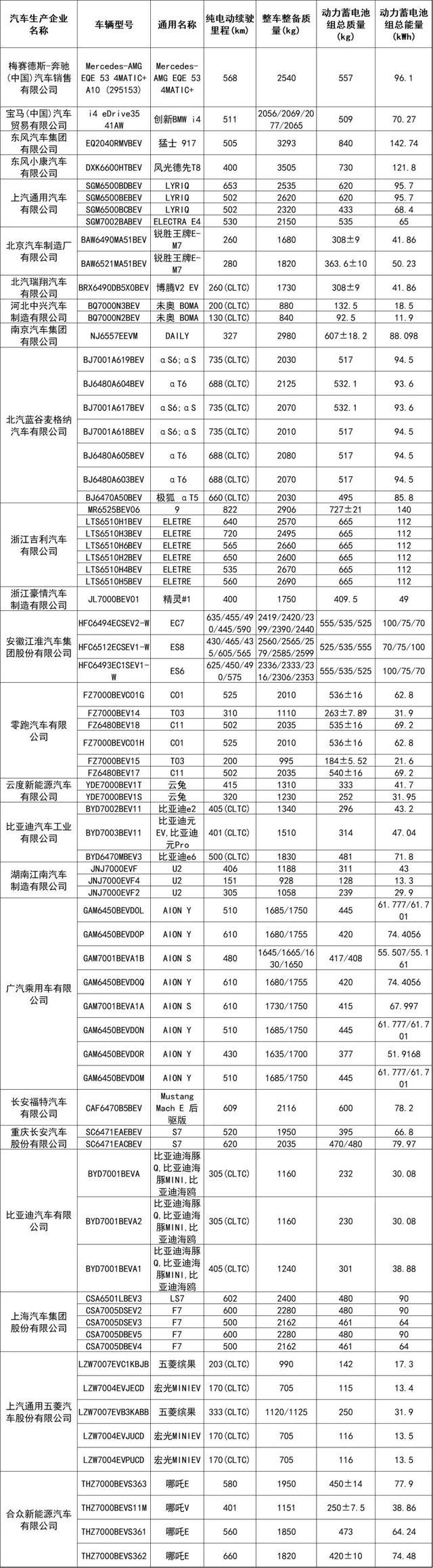 这152个型号新能源车将可减免车船税或免征购置税！