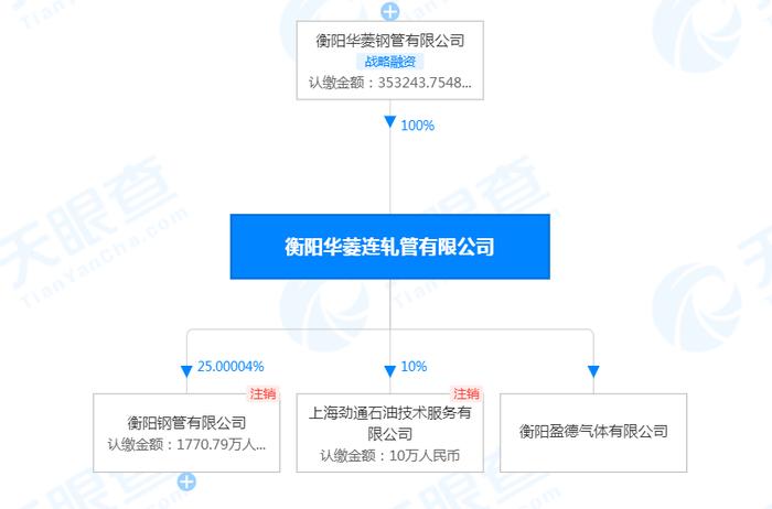 华菱钢铁旗下衡阳华菱连轧管有限公司因“生产安全事故”被罚50万元