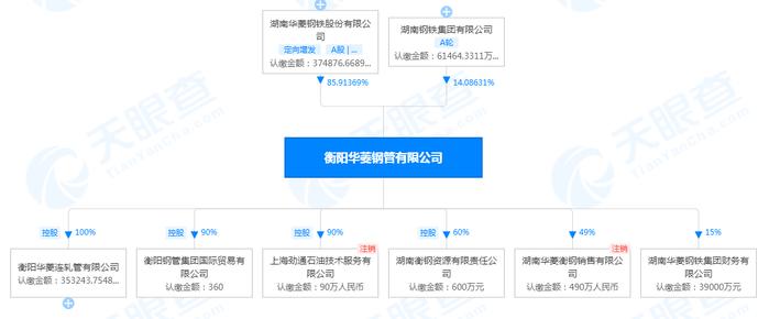 华菱钢铁旗下衡阳华菱连轧管有限公司因“生产安全事故”被罚50万元