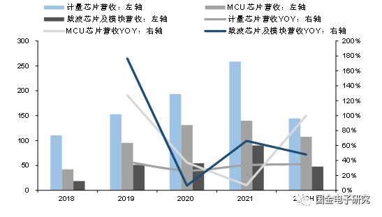 【国金电子】钜泉科技：智能电表芯片龙头，受益电网智能化改造