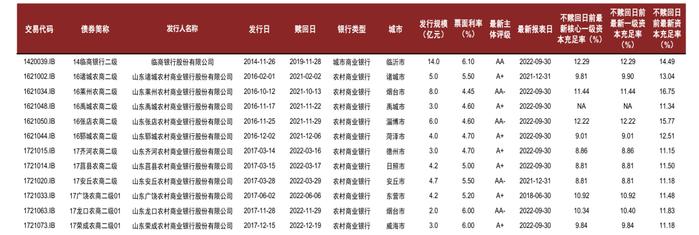 【中金固收·信用】再看山东——城投债近期特征及风险分析