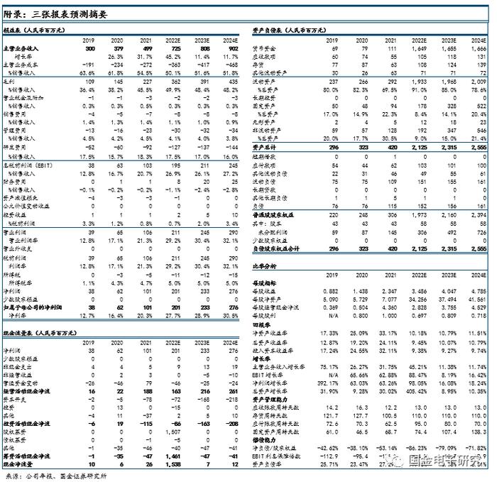 【国金电子】钜泉科技：智能电表芯片龙头，受益电网智能化改造