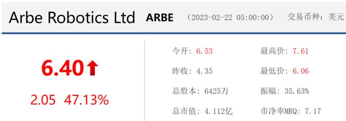 美俄关系恶化，雷达供应商Arbe暴涨近50%！A股毫米波雷达概念异军突起