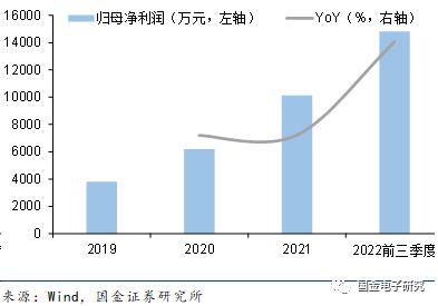 【国金电子】钜泉科技：智能电表芯片龙头，受益电网智能化改造