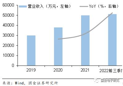 【国金电子】钜泉科技：智能电表芯片龙头，受益电网智能化改造