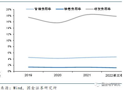 【国金电子】钜泉科技：智能电表芯片龙头，受益电网智能化改造