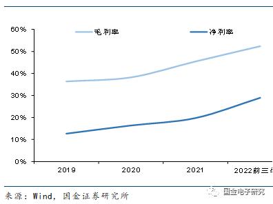 【国金电子】钜泉科技：智能电表芯片龙头，受益电网智能化改造