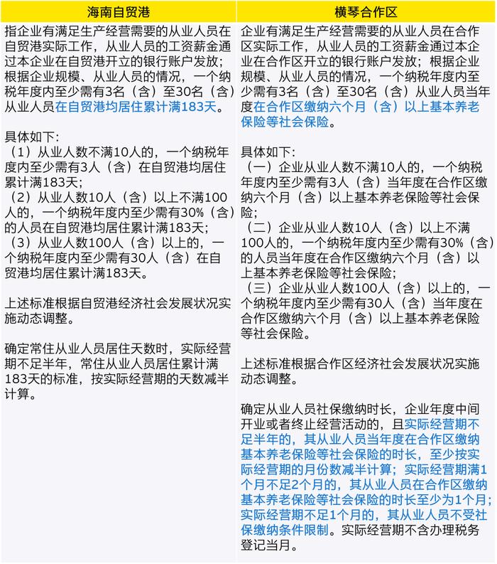 如何构建企业"实质性运营"？——横琴与海南之比较分析