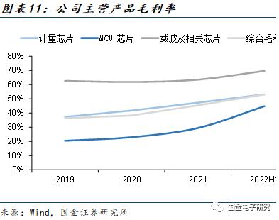 【国金电子】钜泉科技：智能电表芯片龙头，受益电网智能化改造