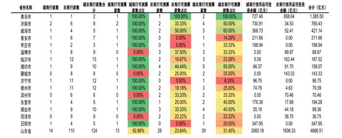 【中金固收·信用】再看山东——城投债近期特征及风险分析