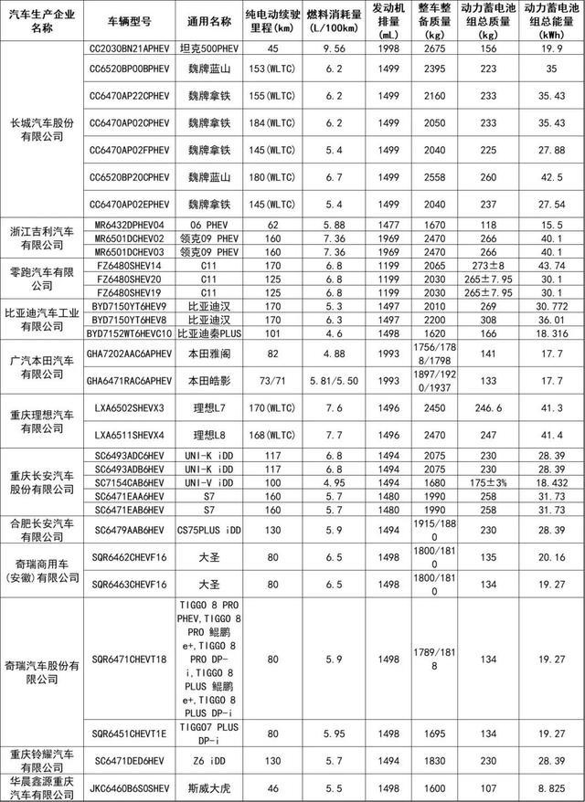 这152个型号新能源车将可减免车船税或免征购置税！