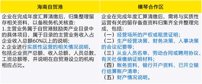 如何构建企业"实质性运营"？——横琴与海南之比较分析