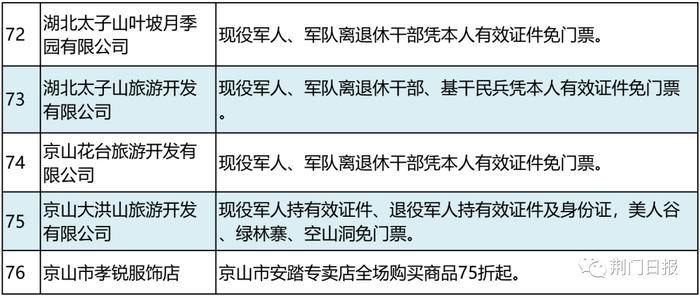 餐饮打折、景区免票...荆门退役军人凭优待证可享受这些优惠、优待！