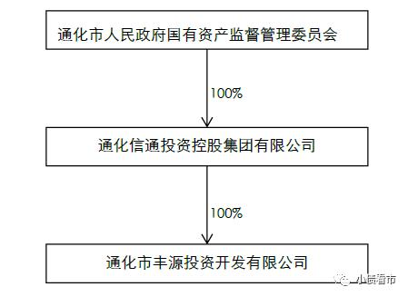 “通化丰源投资”5595万债务逾期，正在与银行协商