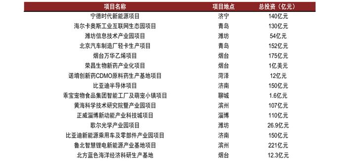 【中金固收·信用】再看山东——城投债近期特征及风险分析