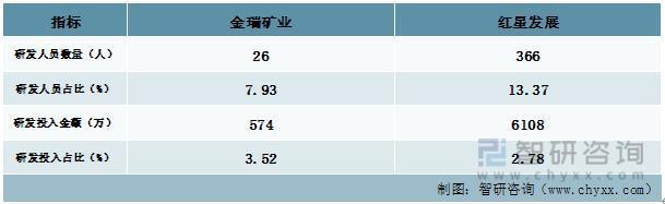 产业聚焦！我国碳酸锶行业发展现状分析：红星发展VS金瑞矿业