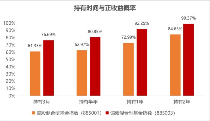 『小红说』聊聊基金投资中的“胜率”和“赔率”