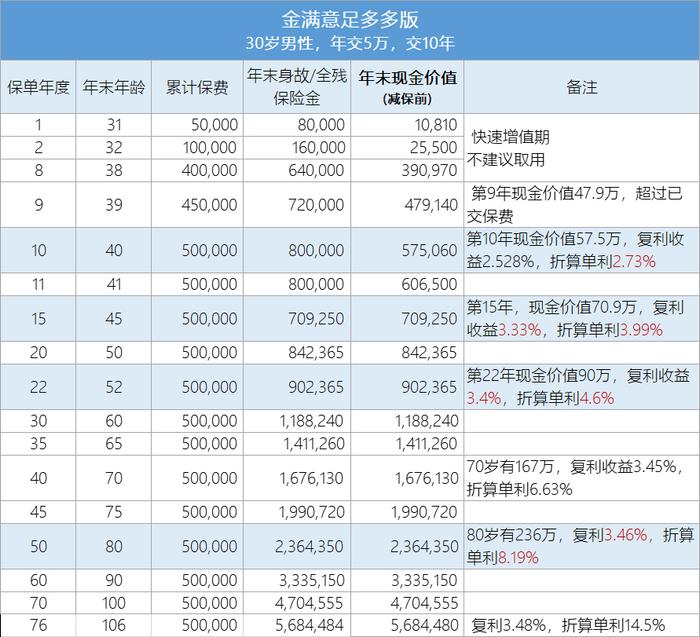 推荐一些不错的保险产品