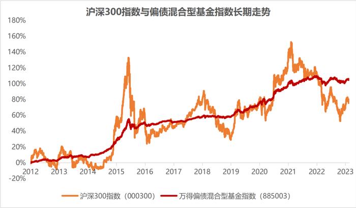 『小红说』聊聊基金投资中的“胜率”和“赔率”